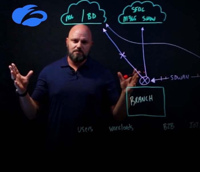 embracing-ai-powered-policy-with-zscaler-zero-trust-sd-wan