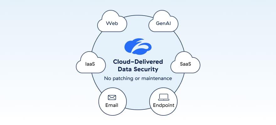 Unlock effortless DLP, no frustration