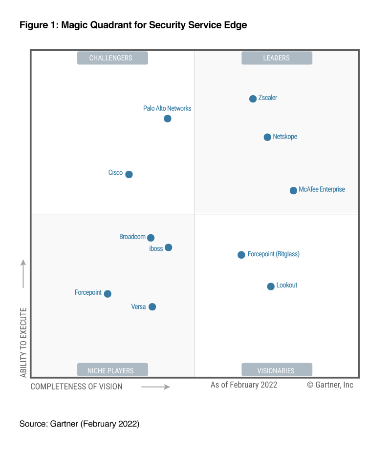 Key Takeaways 2022 Gartner Magic Quadrant For Security Service Edge