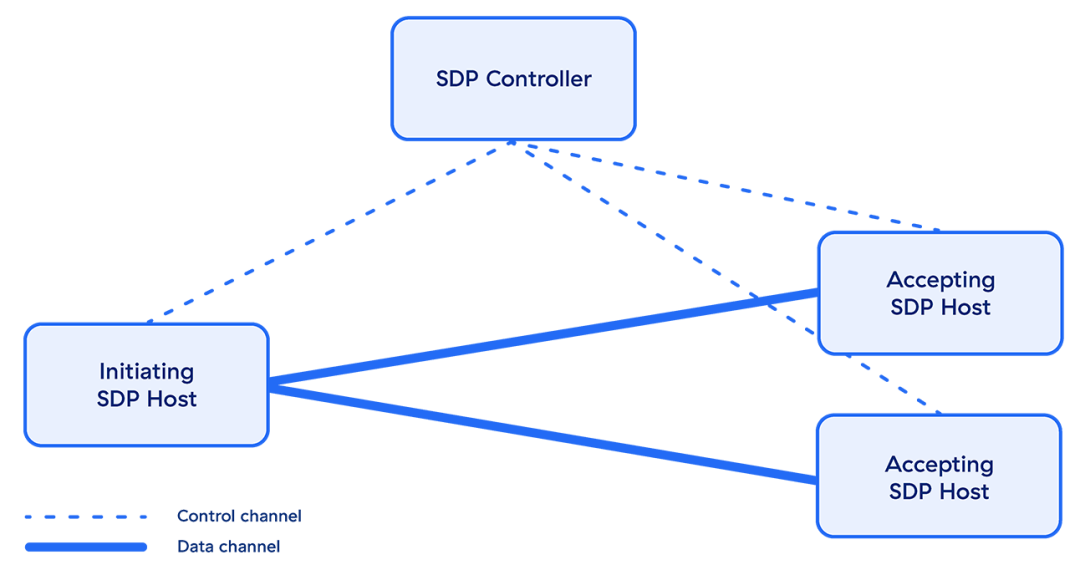 what is software defined perimeter