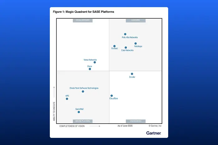 Gartner MQ SASE Gartner MQ SASE