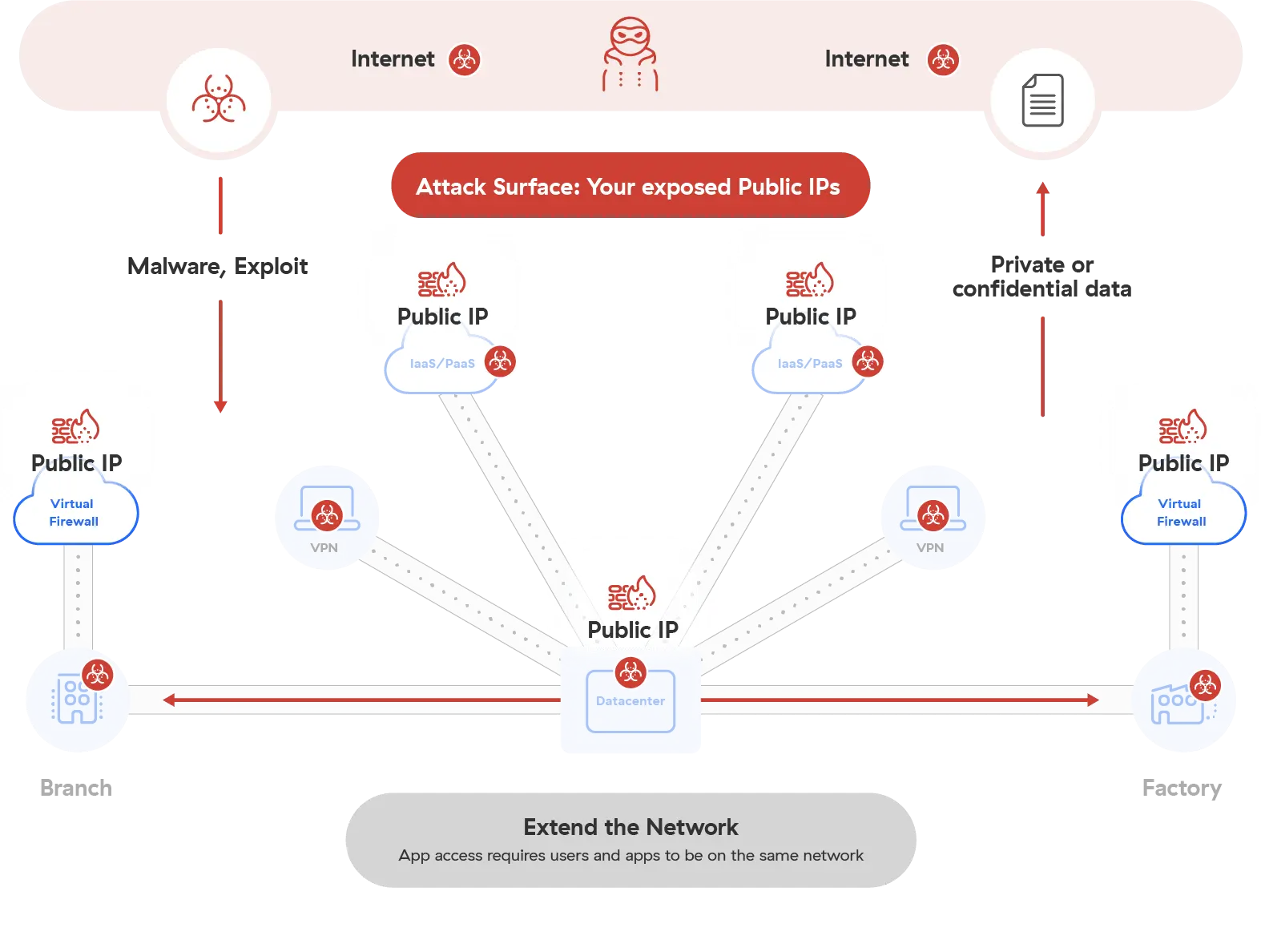 Avoid firewall detection Avoid firewall detection