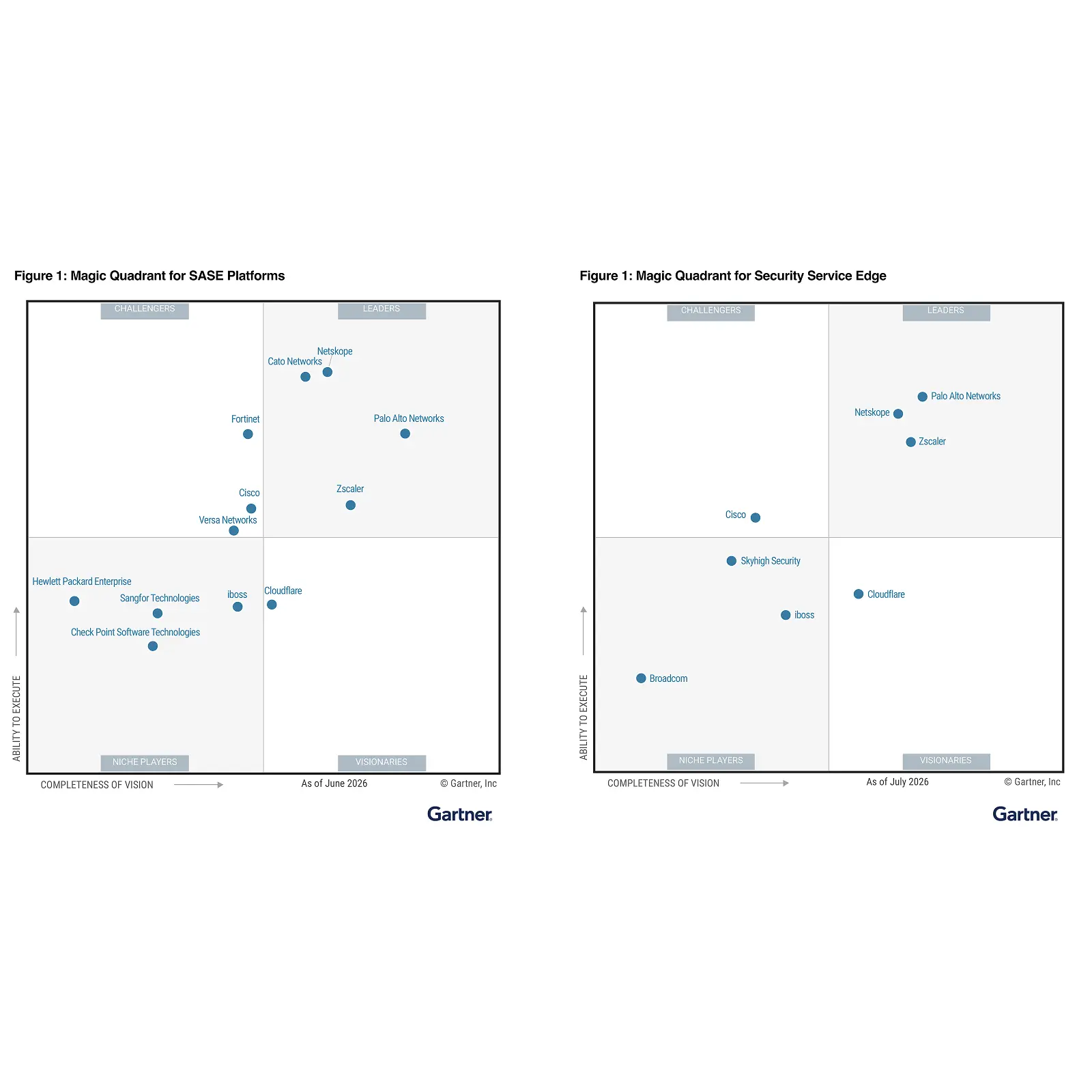 2026 zscaler Gartner