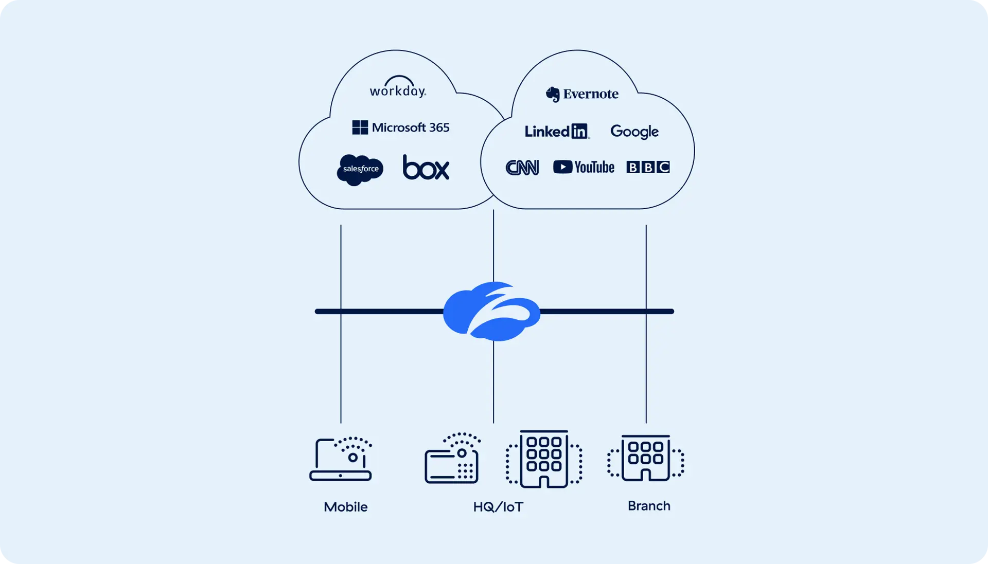 zscaler-zero-trust-exchange-solution-overview