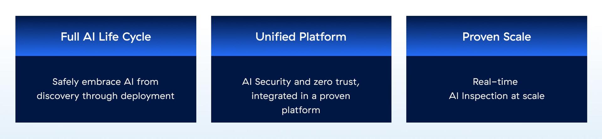a-proven-platform-for-ai-transformation