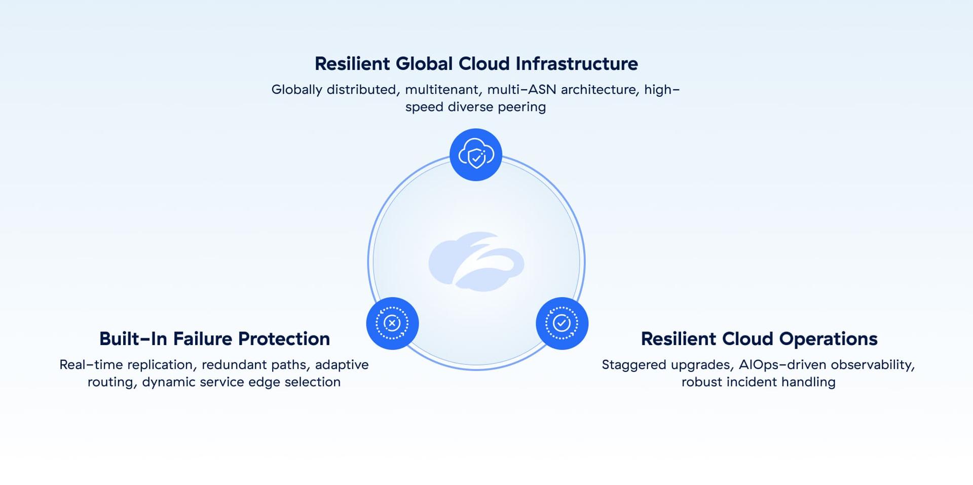 a-resilient-cloud-native-zero-trust-platform