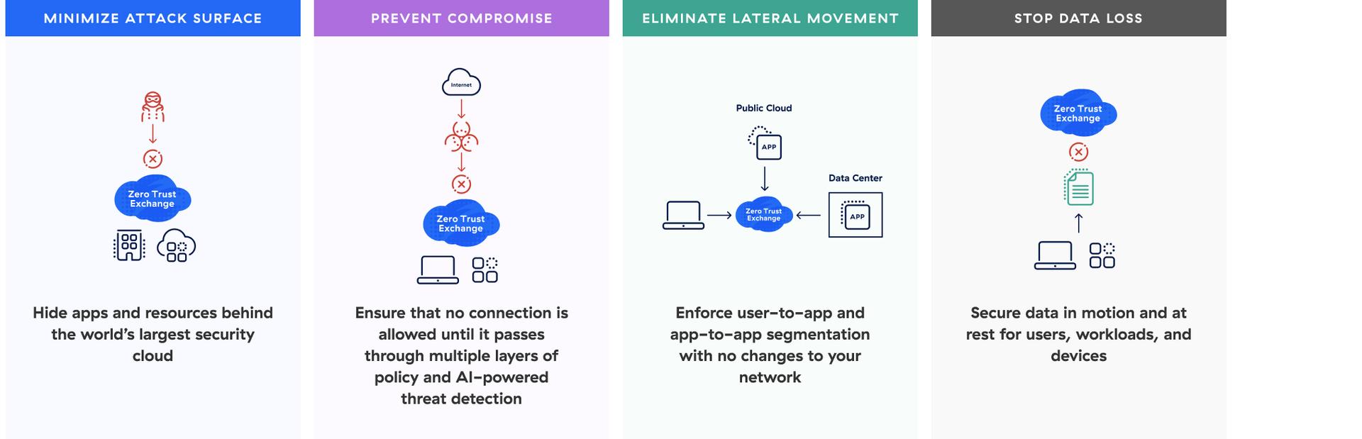 diagram-of-holistic-future-ready-threat-defense