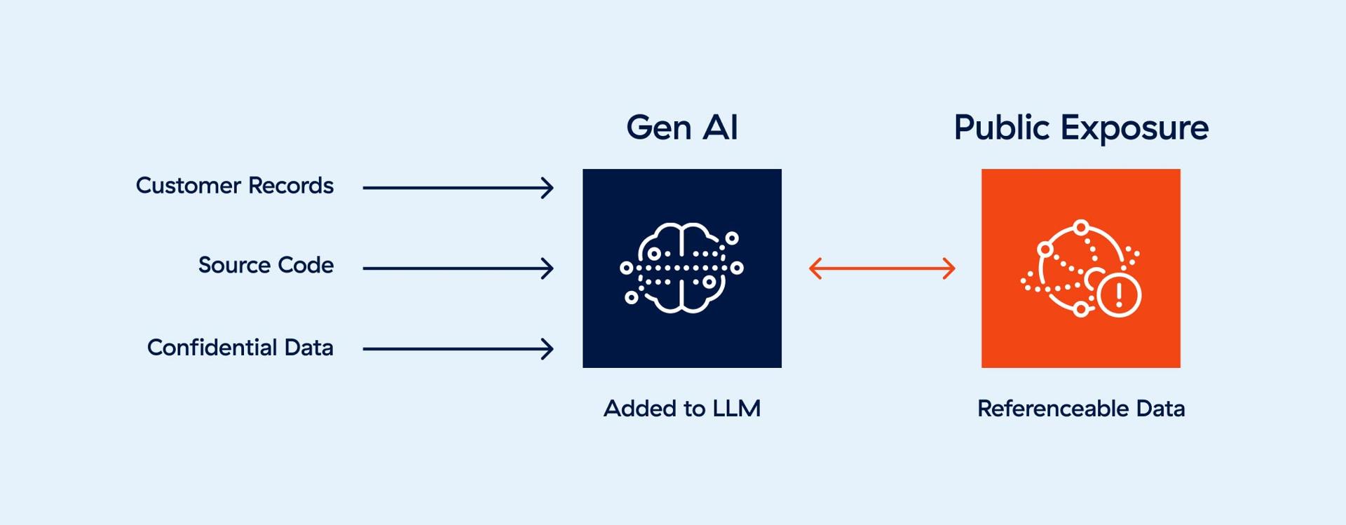gen-ai-tools-put-your-data-at-risk