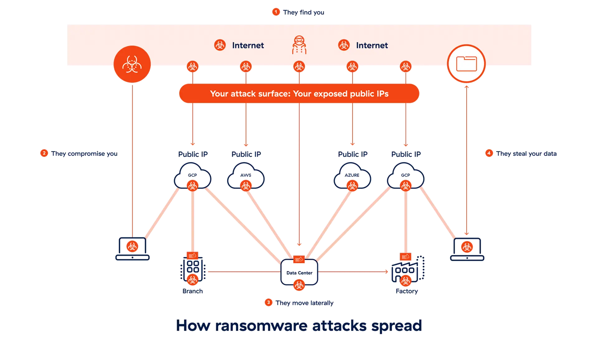 legacy-architectures-legacy-risks-diagram