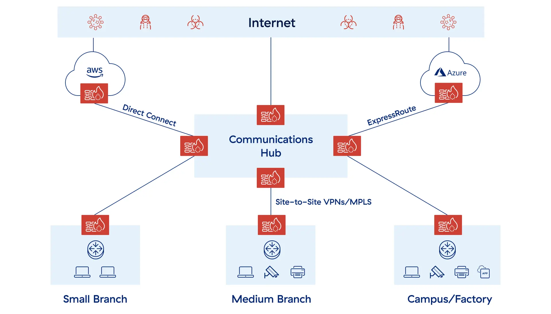 a diagram showing legacy network and security systems are expensive and vulnerable to ransomware attacks, posing significant risks to organizations.