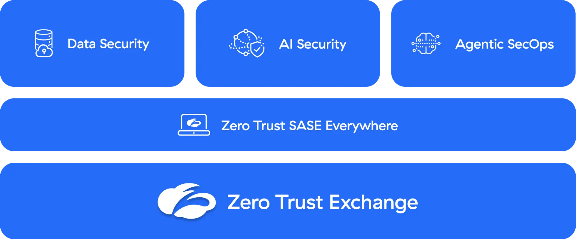 zscaler-platform-platform-diagram