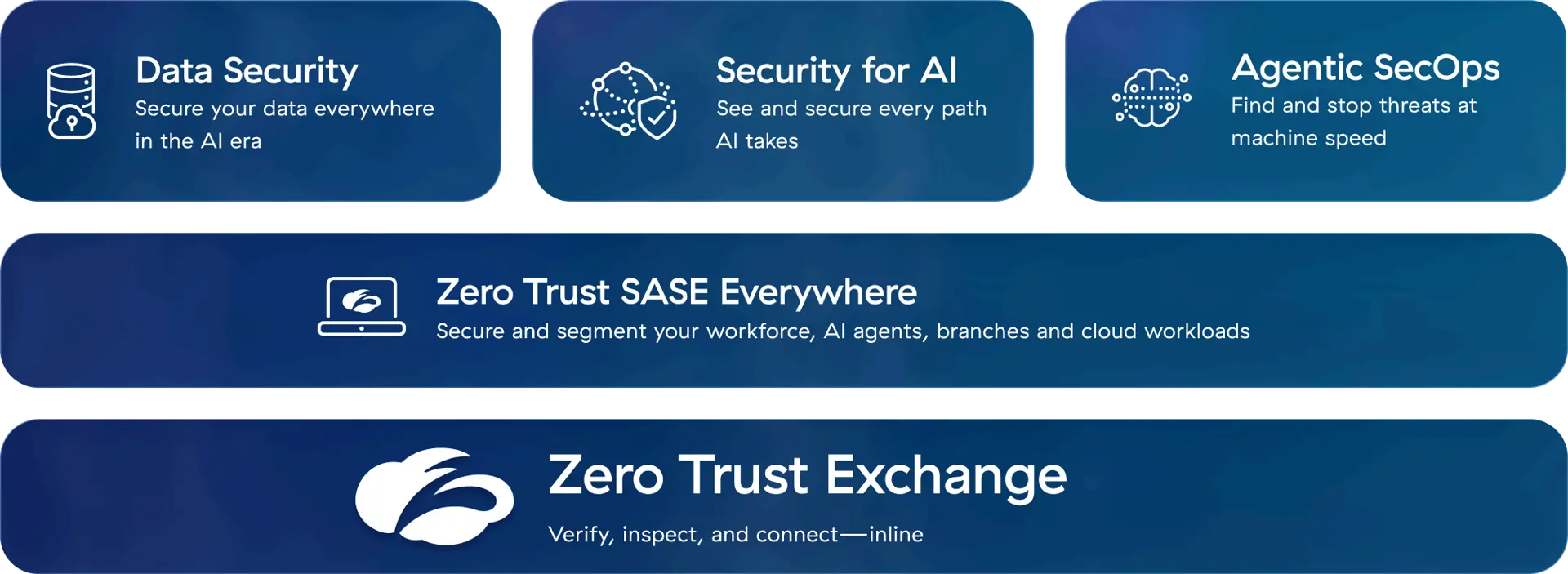 unified platform diagram