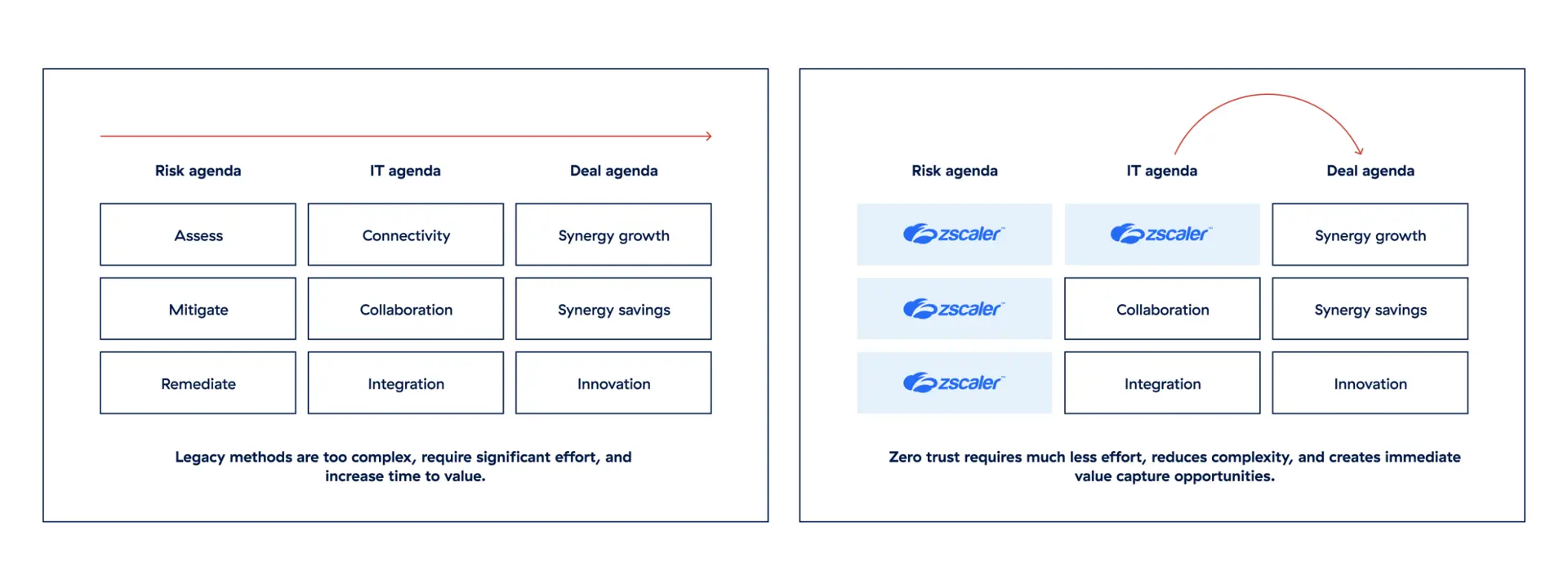 streamline-your-it-m&a-d-playbook