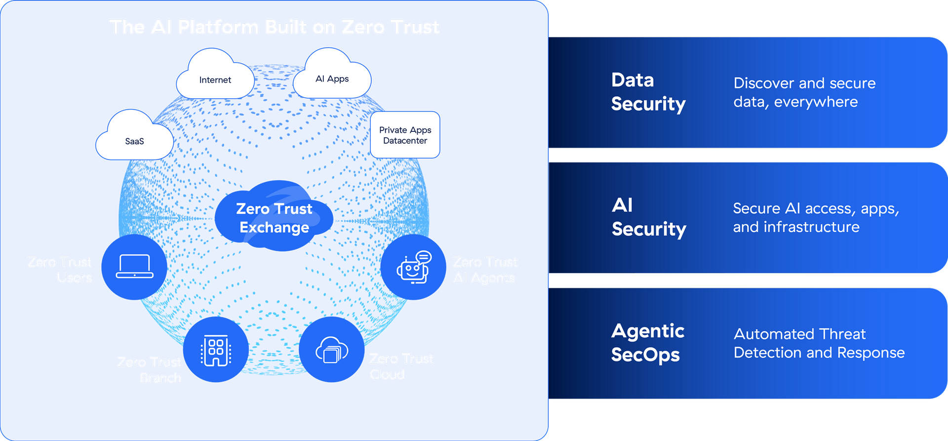 zscaler-platform-platform-diagram