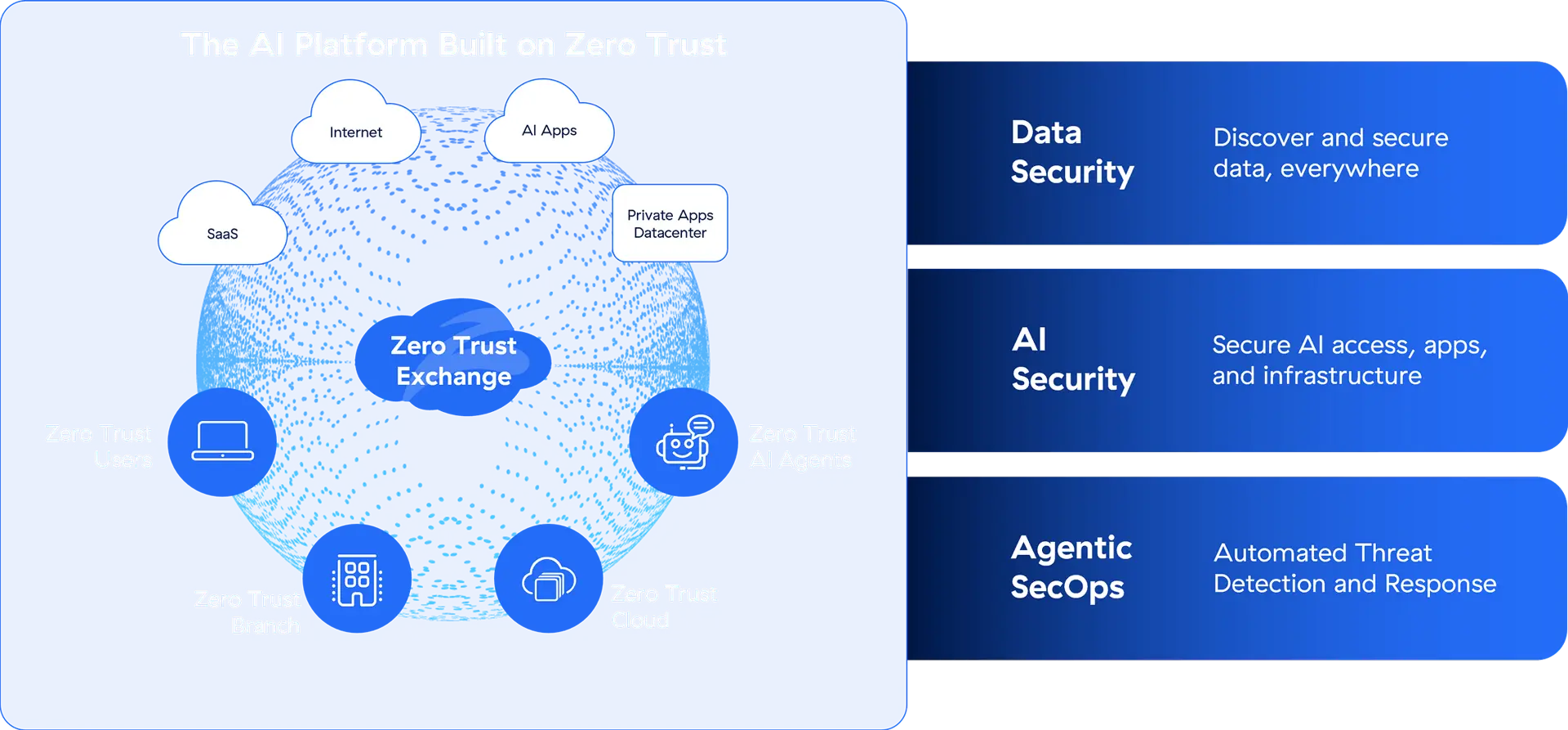 zscaler-platform-platform-diagram