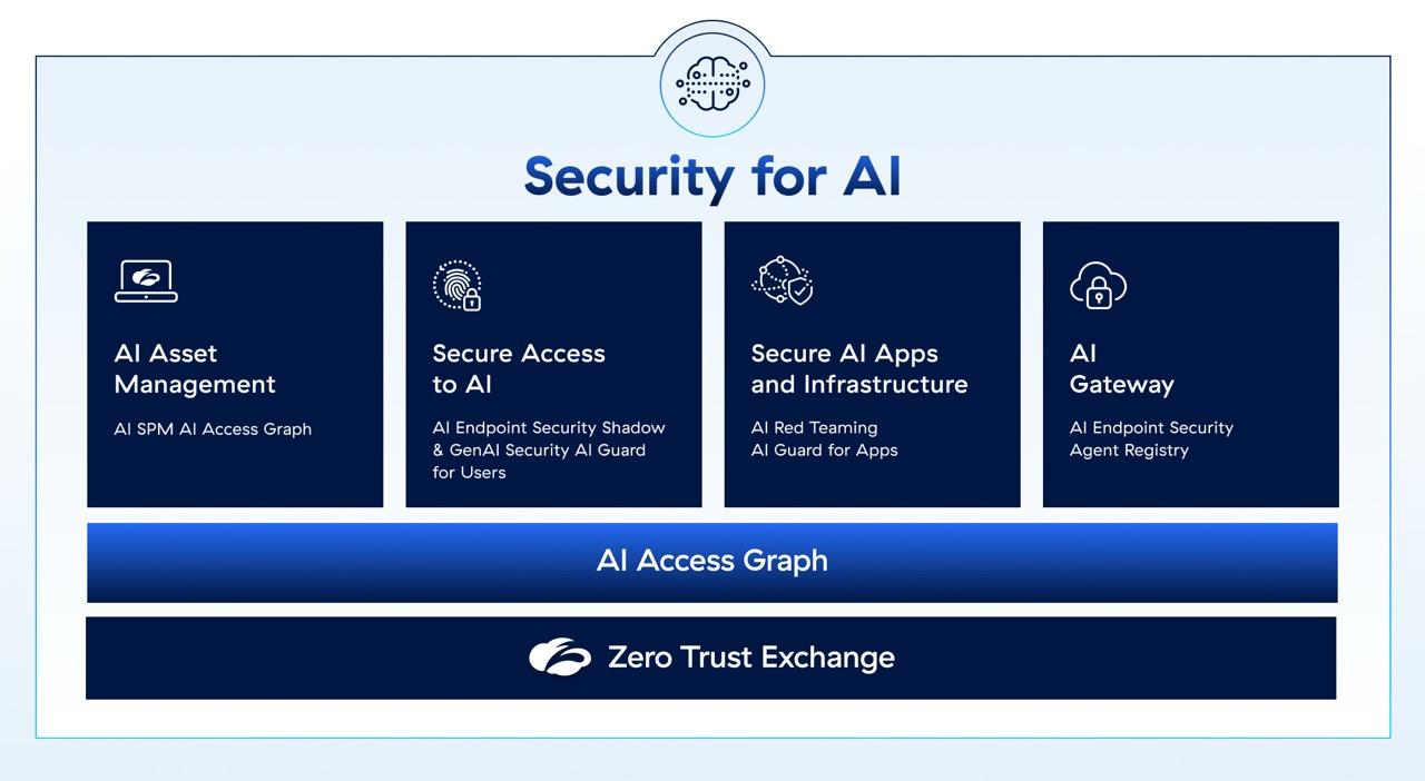 zscaler-security-for-ai-large