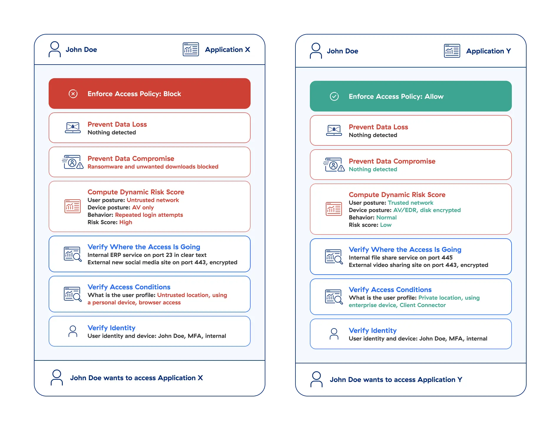 zscaler-zero-trust-exchange-in-action-diagram