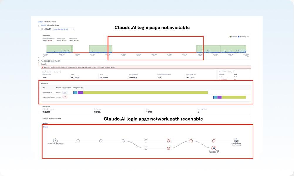 24-7-saas-and-web-application-monitoring