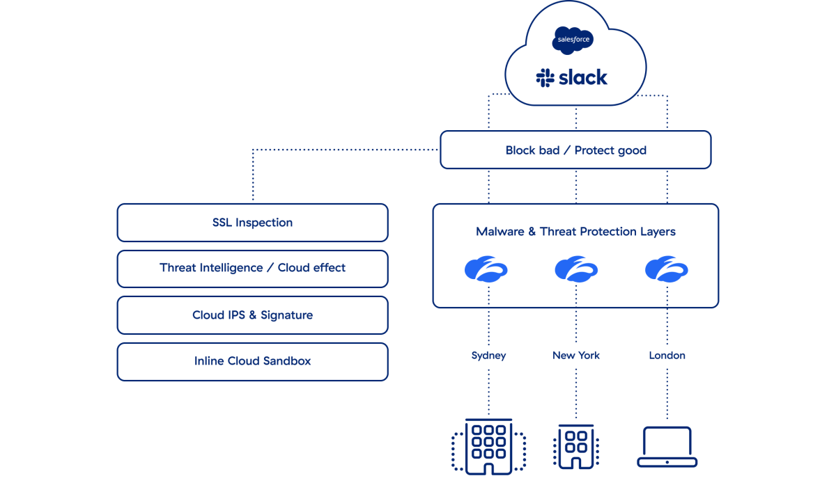 a-diagram-of-zscaler-cloud-breach-prevention
