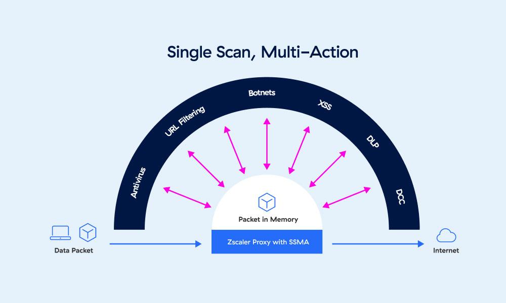 Cyberthreat Protection
