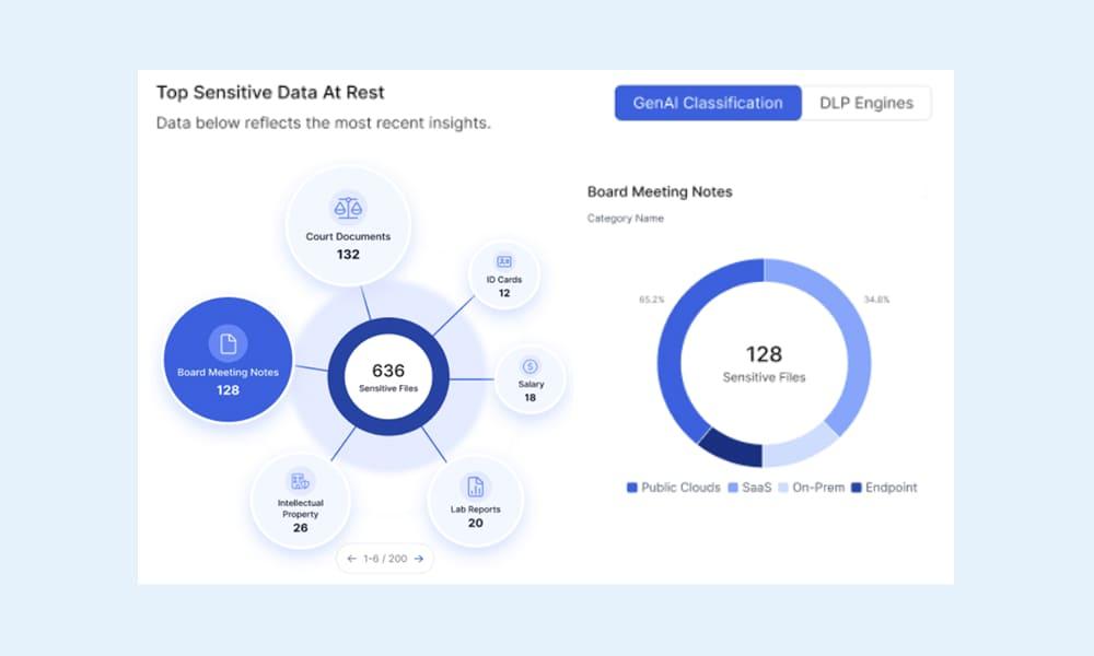discover and classify data