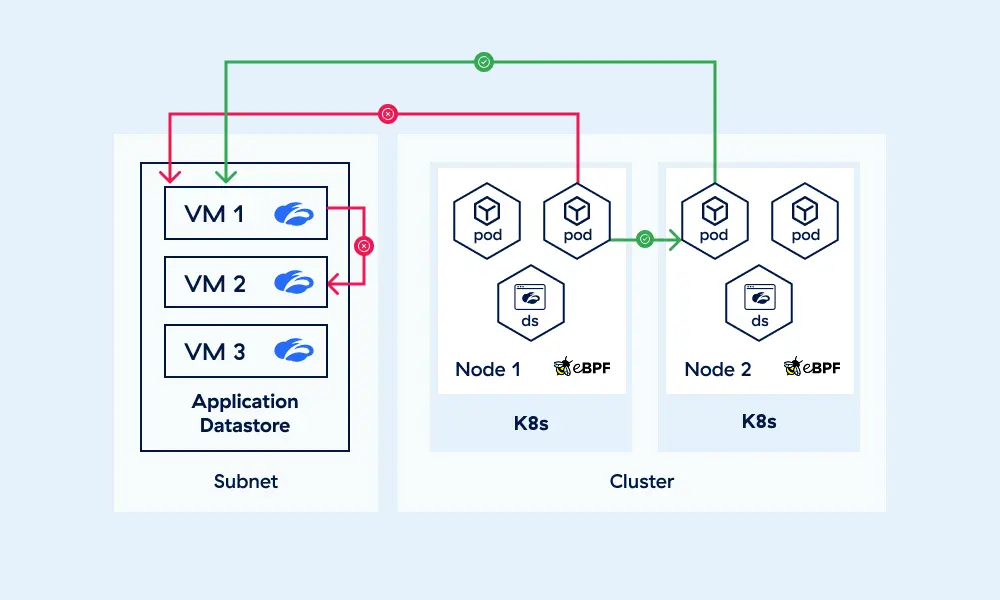 get-complete-visibility