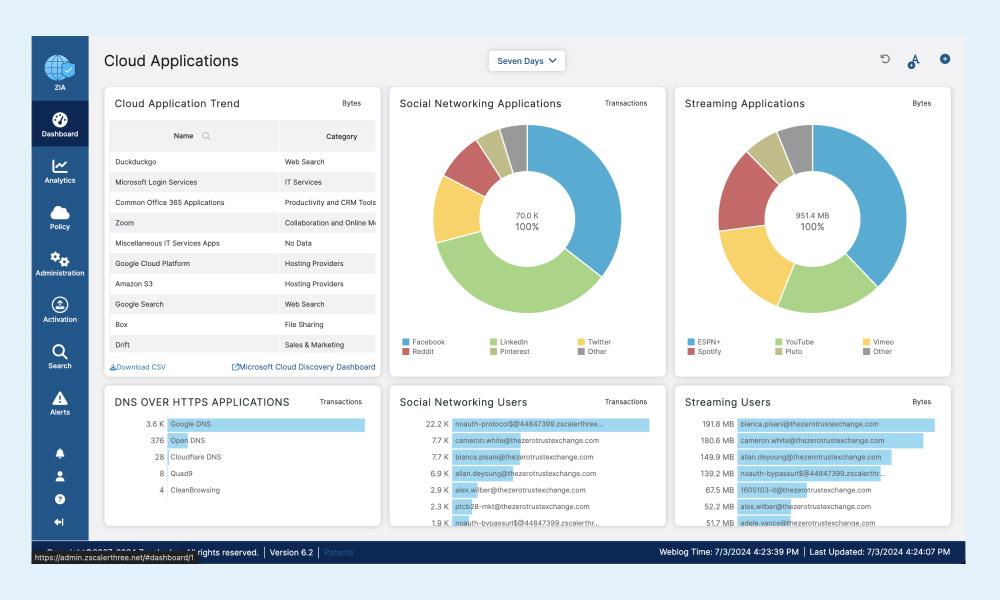 Zero Trust Connectivity