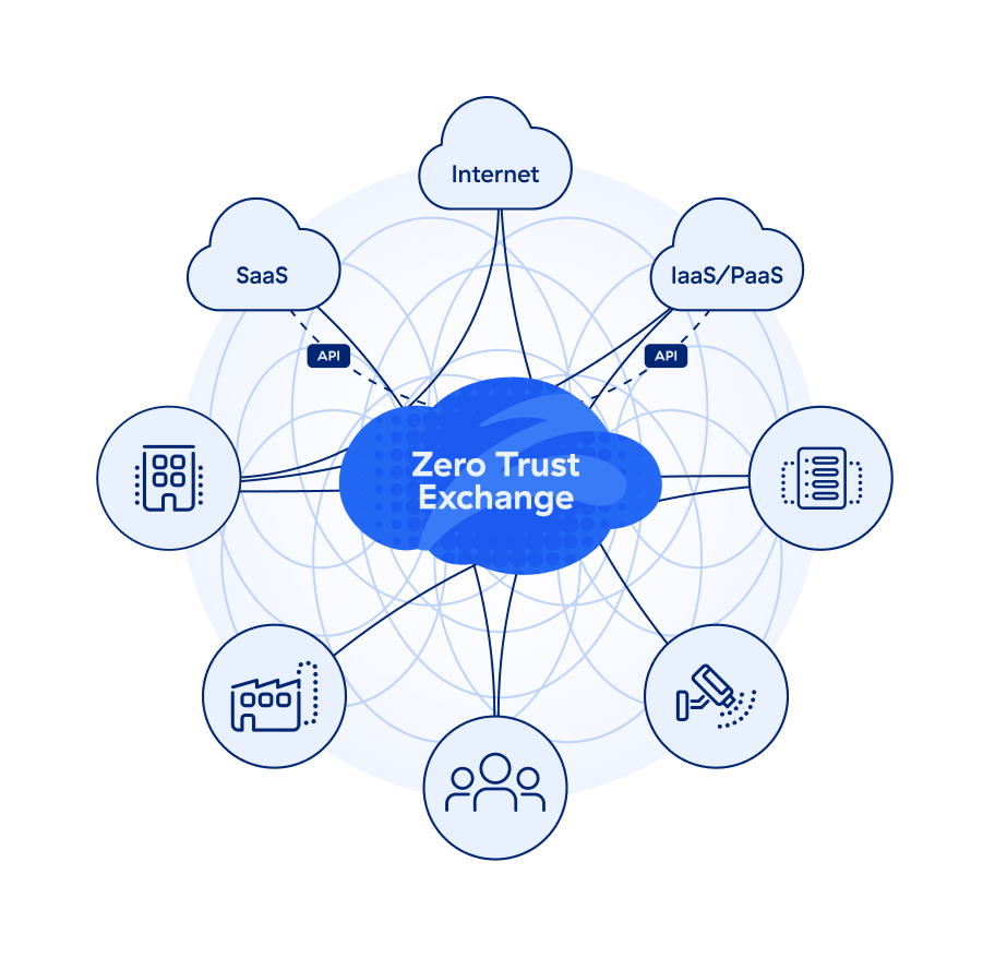 our-platform-diagram our-platform-diagram