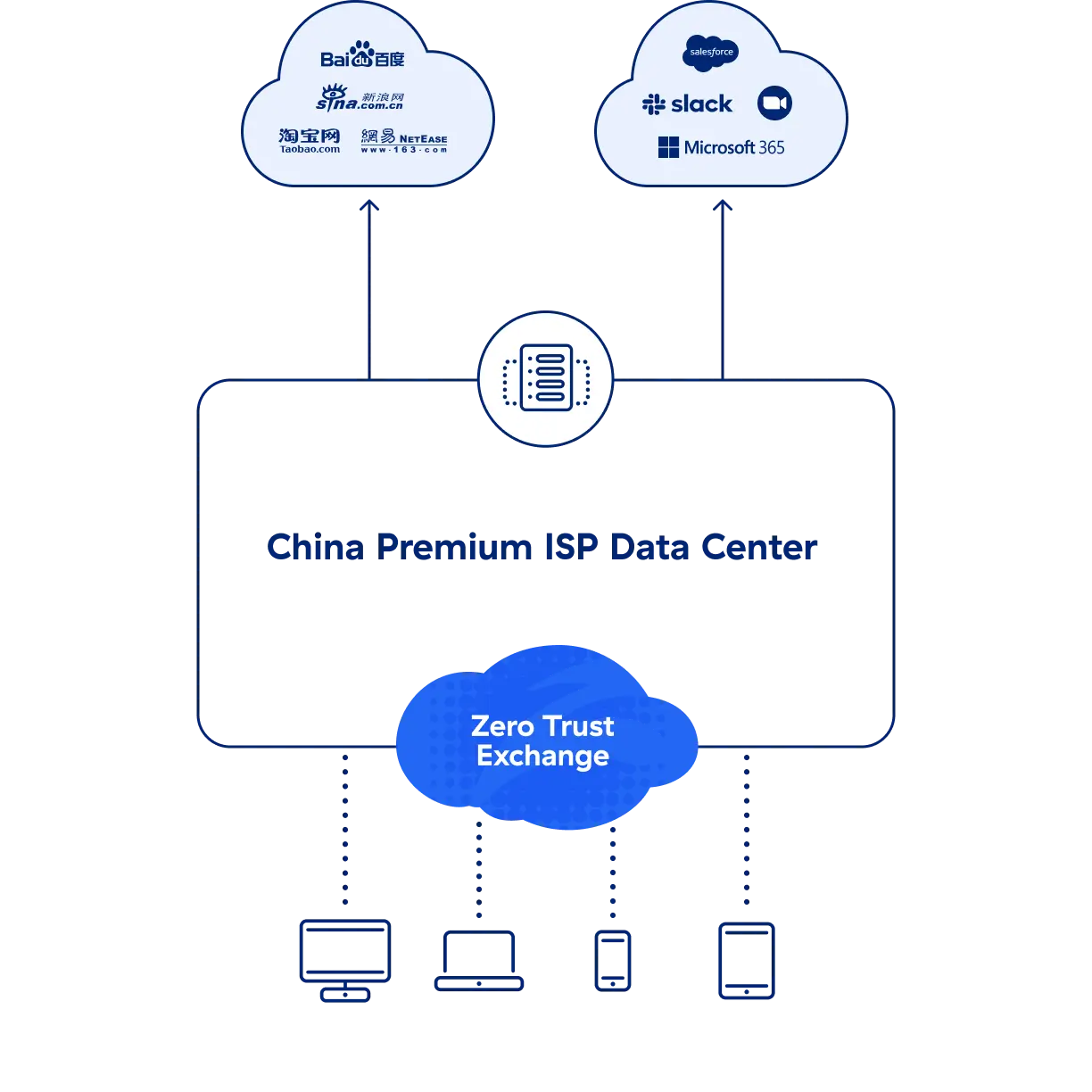 zscaler china premium access
