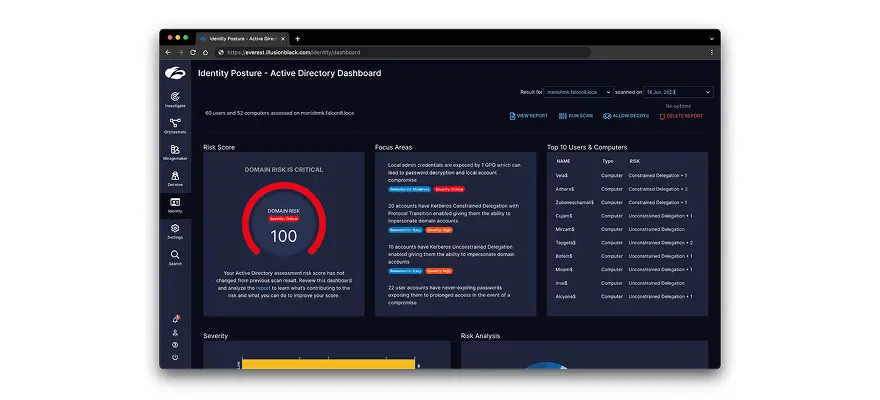 Identity attack surface visibility Identity attack surface visibility