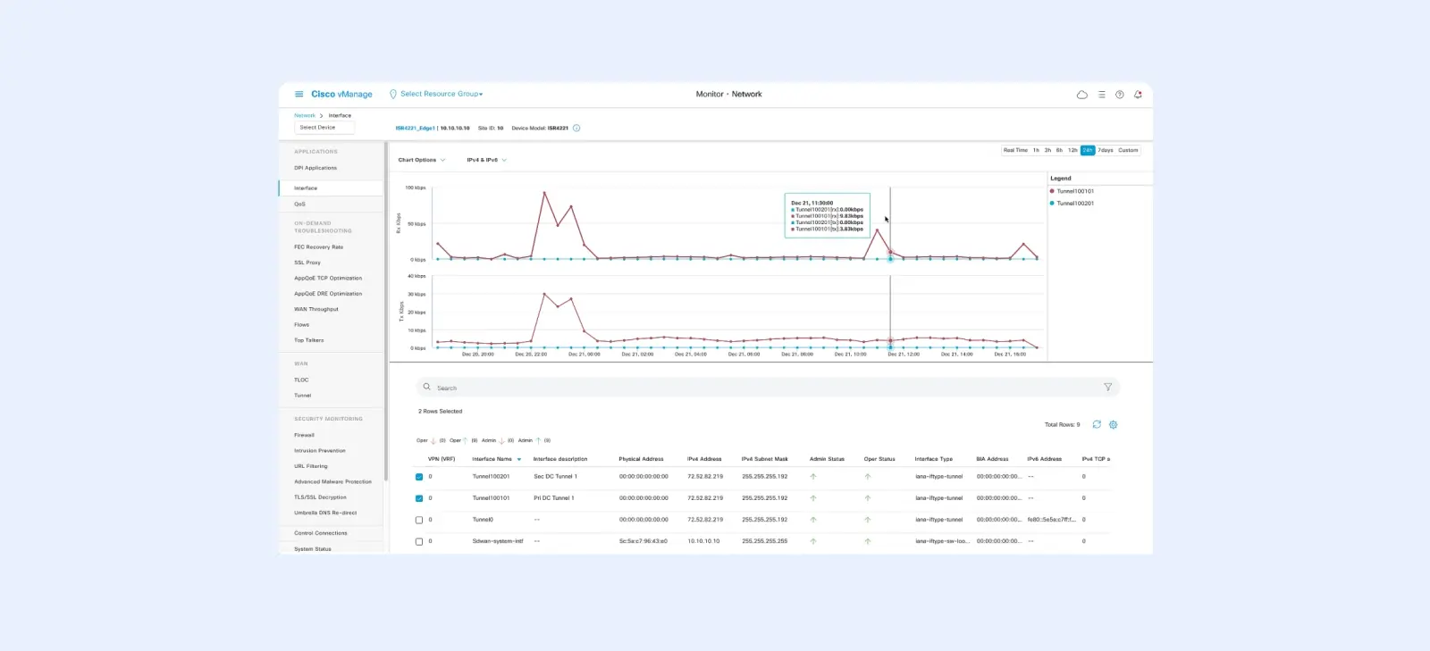 Leverage automated IPsec tunnels and high availability leverage-automated-ipsec-tunnels-and-high-availability