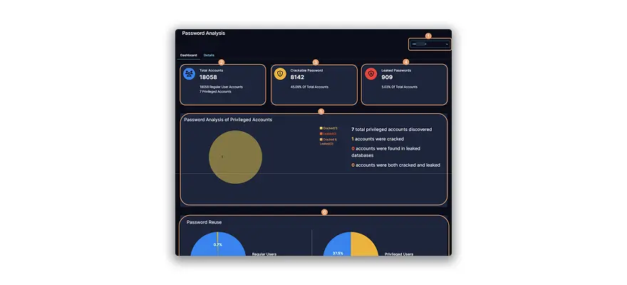 Password analysis Password analysis