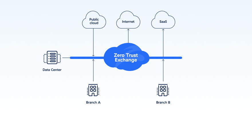 site-to-site-vpn-replacement.
