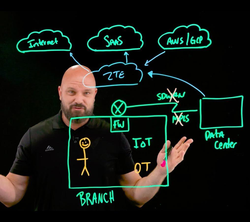 The Role of Zero Trust in Branch Security The Role of Zero Trust in Branch Security