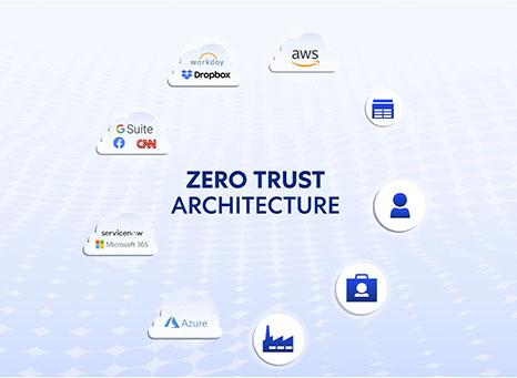 Security as a Service (SECaaS)