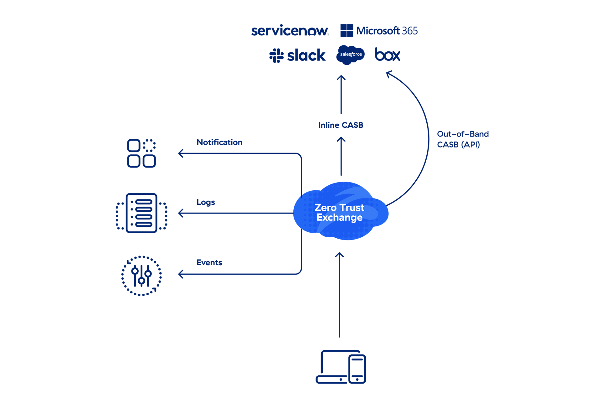 a-diagram-of-data-protection-ecosystem