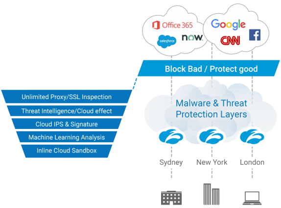 zscaler crypto mining protection