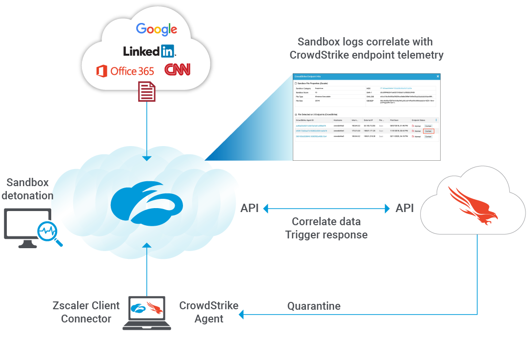 Zscaler and CrowdStrike Zscaler