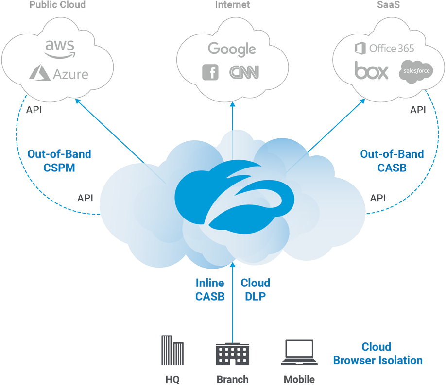 zscaler crypto mining protection