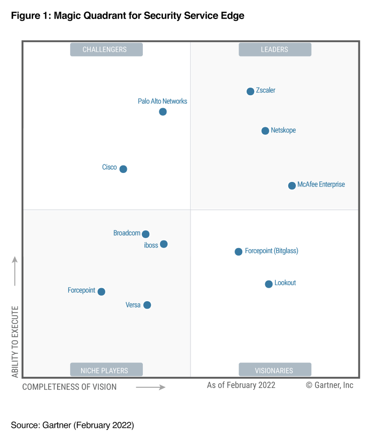 The Zero Trust Leader Zscaler