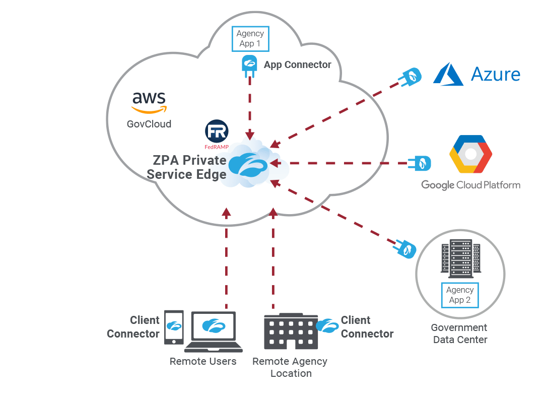 Zscaler For Government | Zscaler