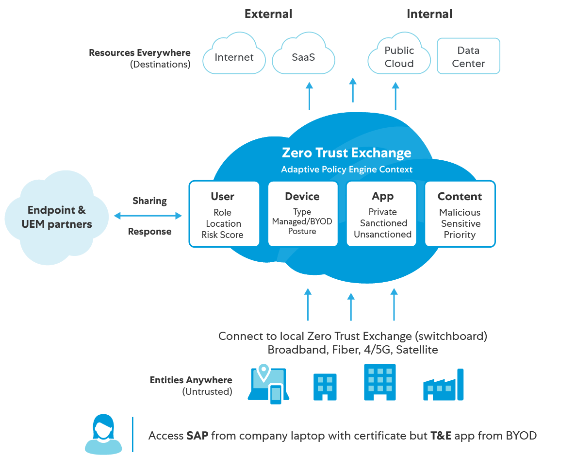 Endpoint Technology Partners | Zscaler