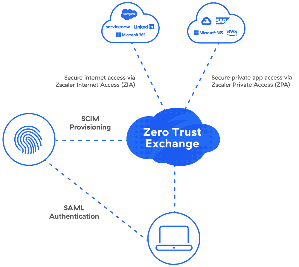 Identity and Access Management (IAM) Partners | Zscaler