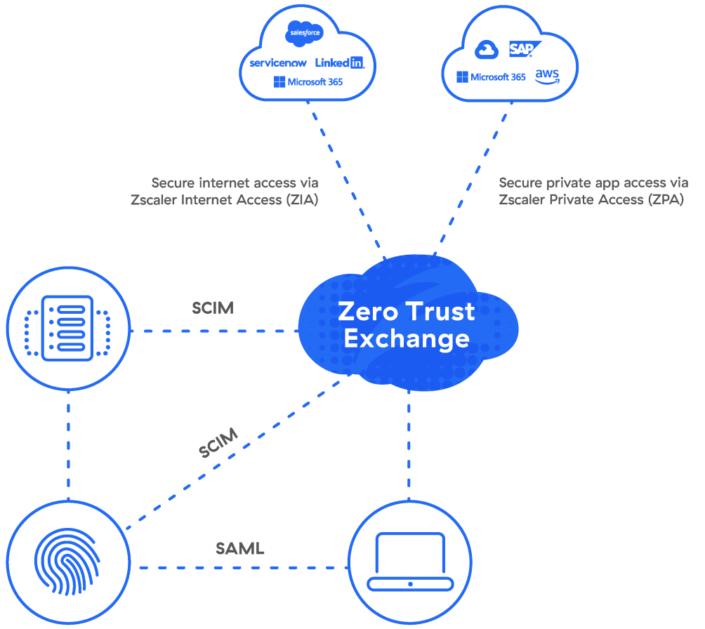 Identity and Access Management (IAM) Partners | Zscaler