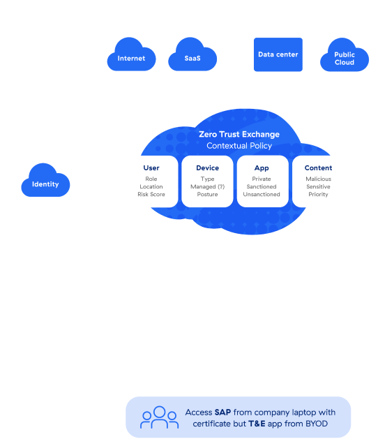 Identity And Access Management (IAM) Partners | Zscaler