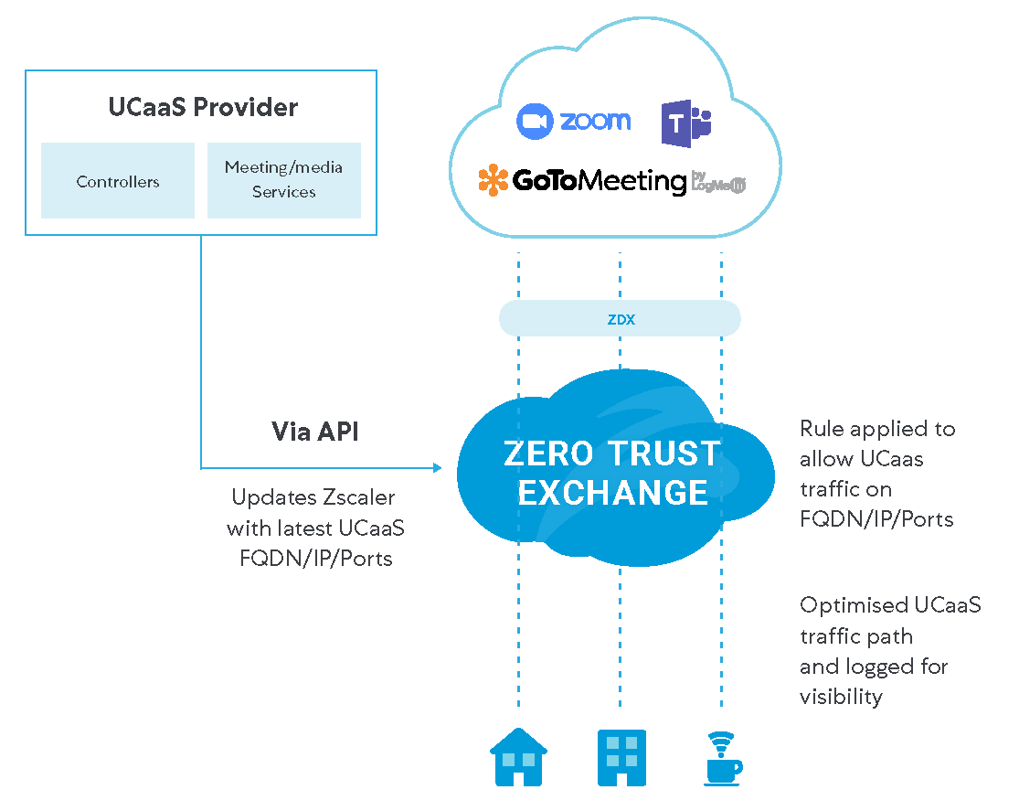 Network and UCaaS Partners | Zscaler