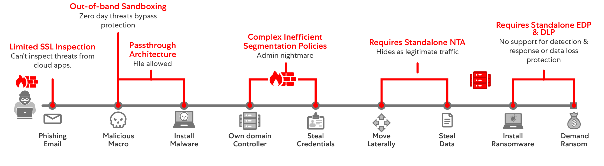 best ransomware protection for mobile