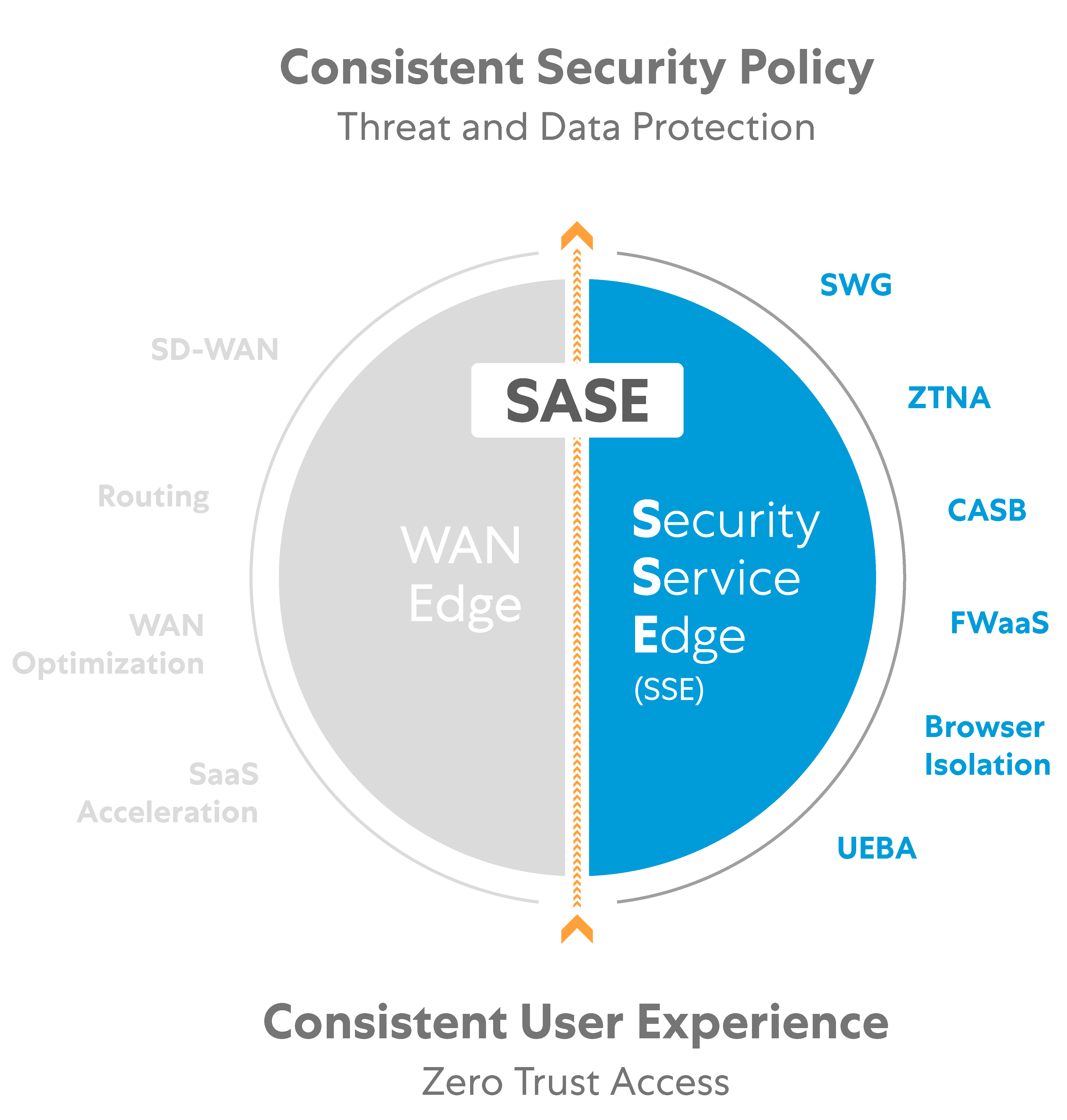 Zscaler Security Service Edge | Comprehensive Security | Zscaler