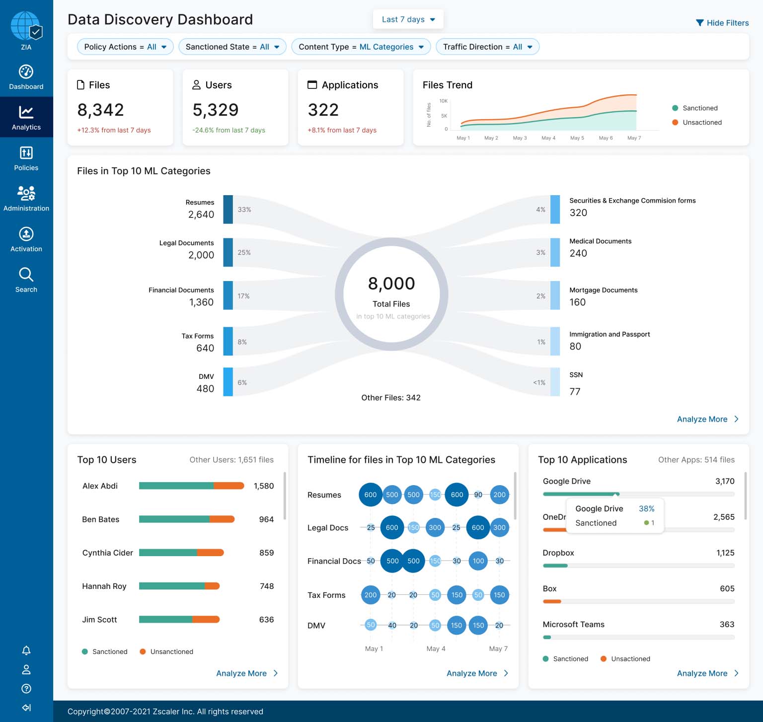 Data Loss Protection (Cloud DLP) | Products - Zscaler