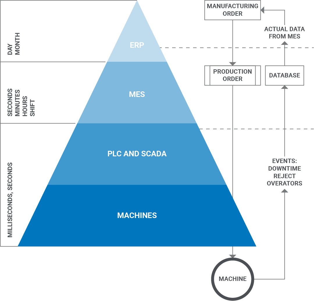 What Is the Purdue Model for ICS Security? Zscaler